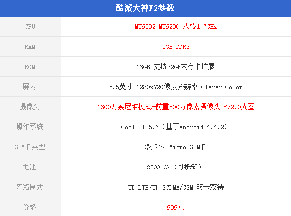 驚呆了!千元八核4G手機(jī)終結(jié)者 酷派大神F2評(píng)測(cè)