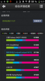 酷派大觀4上手評(píng)測(cè) 5.9英寸大屏還不來搶