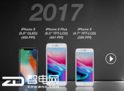 ٩磺ϧеiPhone 8 O(png)eM(jn)܊ȫ