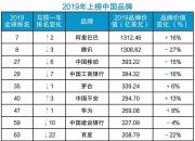 2019ȫƷư񹫲ٶȱ׌ʧˣ
