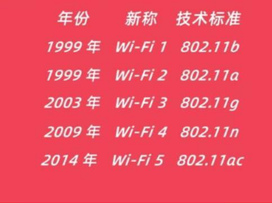 WiFi6ʲôã  wifi6rľx 