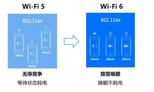 WiFi6ʲôã  wifi6rľx 
