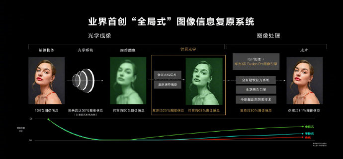 ٩磺AP50ϵʽl Ӱ 4Gz