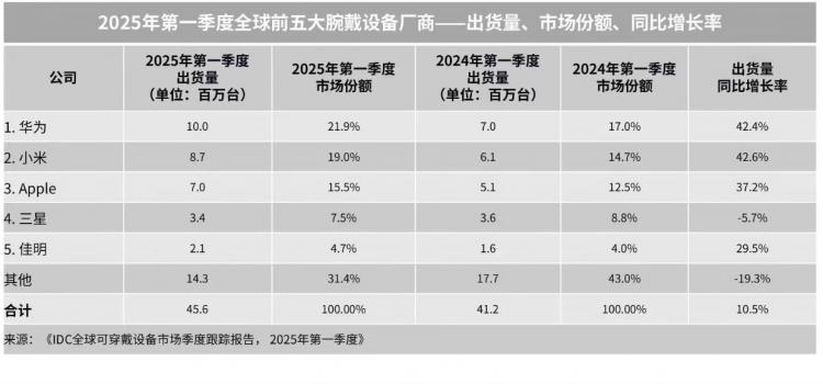 2025Q1ȫO(sh)ЈůЇЈI(lng)ȫ